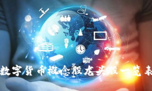 数字货币概念股龙头股一览表