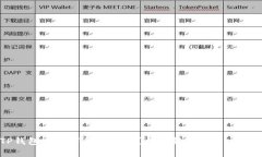 TP钱包官网下载靠谱吗？全面解析与用户指南