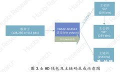 TP钱包：数字资产安全存储与管理的最佳选择