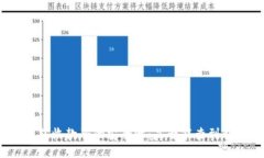 TP钱包收款码的安全性：是否能查到私钥？
