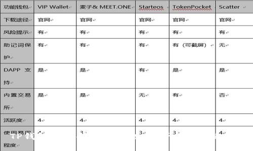 TP钱包收款码的安全性：是否能查到私钥？