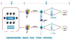 冷钱包权限更改的风险与防护措施详解
