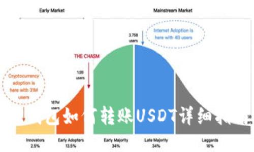 TP钱包如何转账USDT详细指南