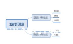 探索数字钱包APP：你的财富管理助手与支付新选
