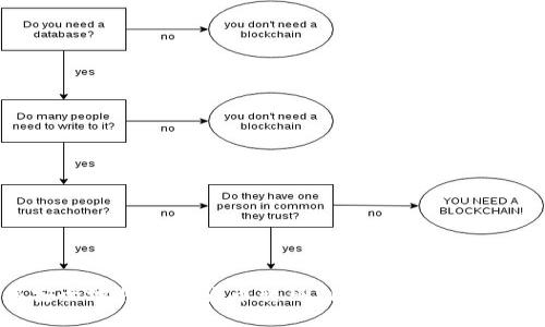 如何安全地将数字货币转移到冷钱包：一步步指南