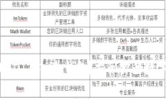 如何安全地将USDT存入冷钱包？揭秘你的数字资产