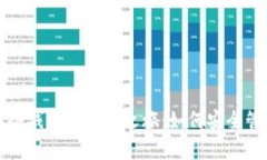 连接观察钱包与冷钱包的神秘之旅：如何安全管