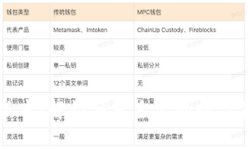 小狐钱包5.4版本：解锁便捷生活的数字资产管理利器！