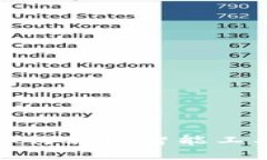 虚拟币机器人交易：如何利用智能工具在加密市