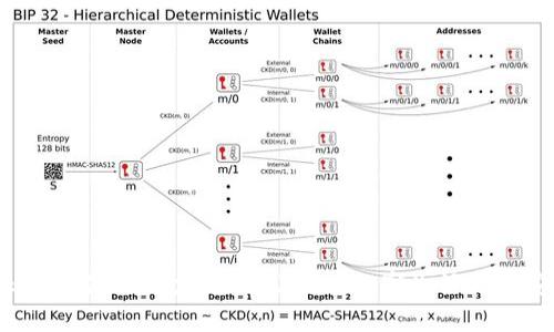 揭秘Token软件的潜力：如何让你的数字生活更加安全便捷