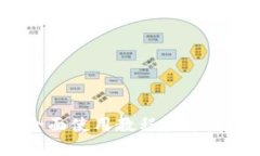 探索欧意Web3钱包：全面使用教程视频，轻松管理