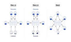 用废弃苹果手机打造你的冷钱包：安全与实用并