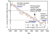 在OKEx交易所如何安全简单地将数字资产转到您的