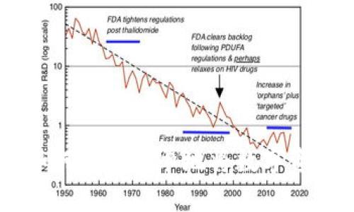 在OKEx交易所如何安全简单地将数字资产转到您的钱包