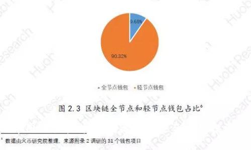 揭秘币圈交易软件：如何选择最适合你的投资伴侣？
