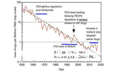 揭秘币圈交易软件：如何选择最适合你的投资伴侣？