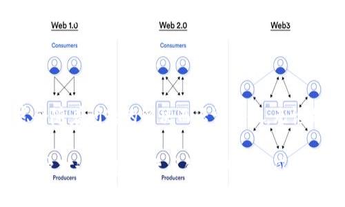   寻找波币钱包官网电话？这里有你需要的一切！ / 

 guanjianci 波币钱包,官网电话,客户服务,数字货币 /guanjianci 

了解波币钱包的优势

波币钱包作为一款闪耀在数字货币领域的金融工具，吸引了无数用户的关注。它不仅有着友好的用户界面，还有强大的安全性与便捷的交易体验。对于许多刚入门的用户来说，选择一个合适的钱包非常重要。波币钱包凭借其较高的安全性与多功能性，在众多竞争对手中脱颖而出。

官网电话的重要性

当用户在使用波币钱包时，难免会遇到一些问题。这时，能够便捷地联系到官方的客服就显得尤为重要了。波币钱包官网电话是一道沟通的桥梁，这不仅仅是一串数字，更是用户与平台之间信任的纽带。通过官网电话，用户可以直接与专业的客服人员沟通，解决疑问，获取帮助。

如何找到波币钱包的官网电话

要找到波币钱包的官网电话并不复杂。用户可以通过以下几种方式获取信息。首先，访问波币钱包的官方网站是最直接的方法。在网站的客服页面，通常会有客服电话的信息。此外，社交媒体账号也可能会发布最新的联系方式。

若你在寻找官网电话时碰到困难，还可以尝试通过搜索引擎输入相关关键词，例如“波币钱包 客服电话”。记得要确认信息的真实性，以免误拨其他非官方的联系方式。

如何有效使用官网电话

拨打波币钱包的官网电话不仅仅是一个沟通的工具。这是你与客服人员建立联系的一种途径。在拨打电话之前，建议用户提前准备好所需的信息，比如账户相关的信息、遇到的问题等等。这不仅能提高问题解决的效率，也能让客服人员更快地定位问题。

如果在通话中涉及到个人信息，请务必提高警惕，确保在安全的环境下进行交流。正规的客服不会主动索取过于敏感的信息，比如密码等。

解决常见问题的渠道

除了官网电话外，波币钱包还提供了一些其他的支持渠道。往往，用户在使用过程中会遇到一些常见的问题。为了节省咨询时间，官网上通常会有详细的FAQ（常见问题解答）部分。在这里，用户可以迅速找到自己关心的问题的解决方案。

用户体验的重要性

无论是通过官网电话还是其他渠道，波币钱包的用户体验始终是关注的焦点。一个友好、高效的客服团队能够大大提升用户的满意度。用户在使用波币钱包的过程中，遇到问题能够迅速得到回应，无疑是一种非常重要的体验。

良好的用户体验不仅会促进用户的粘性，还会吸引潜在新用户。波币钱包通过不断其客服体系，以确保用户在使用过程中的顺畅和愉悦。

安全性如何保障

在数字货币的世界中，安全性无疑是用户最为关心的话题之一。波币钱包自成立以来，一直秉持着用户权益至上的原则，努力为用户提供一个安全、可靠的交易环境。官方客服的热线也是为了解决用户在安全性方面的疑虑。

无论是账户被盗风险，还是交易不明问题，拨打官网电话，用户都能获得专业的解答和解决方案。客服人员经过专门的培训，能够有效地帮助用户处理安全方面的问题。这样一来，用户在使用时能更加安心。

总结：波币钱包官网电话的价值

波币钱包官网电话并不仅仅是解决问题的工具，它更是增强用户信任与安全感的重要渠道。通过有效的沟通，用户的疑虑会随着问题的解决而云消雾散。无论是新手还是老用户，了解并妥善使用官网电话，都有助于提升整体的使用体验。

掌握波币钱包的官网电话、了解其服务内容、并与客服保持良好的互动，这不仅能够帮助用户高效地解决问题，还能促进用户对这个数字货币钱包的认同感与依赖感。在波币钱包的旅程中，让我们携手共进，共同享受数字货币带来的便利与机遇。