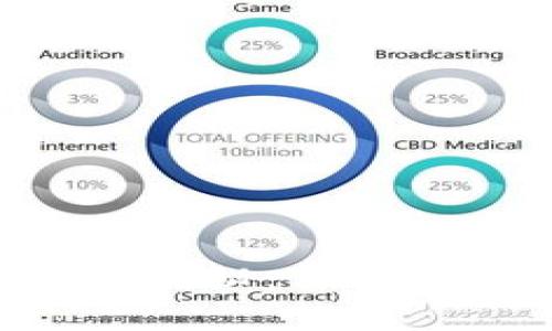 今日OK币价格行情揭秘：你绝对不知道的小秘密！