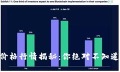 今日OK币价格行情揭秘：你绝对不知道的小秘密！
