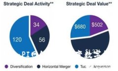 探索币圈的未来：PI网络如何改变数字货币的游戏