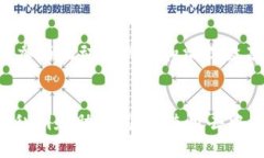   MDX在TP钱包的合约地址及使用指南 /  guanjianci