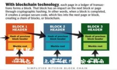 和关键词TP钱包登录免密码技巧及安全指南