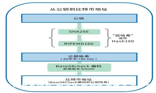 tp钱包费用介绍：如何选择合适的数字货币钱包
