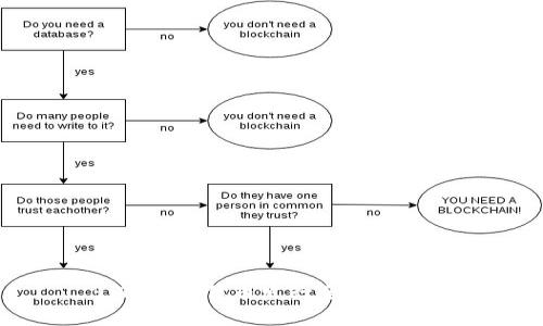 : TP钱包代币发行全流程解析