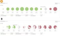 TP钱包是否收费？深入解析及常见问题解答
