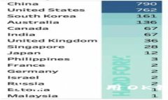 在TP钱包中如何使用OK链的代币？