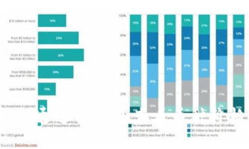 如何通过TP钱包查看币种价格？