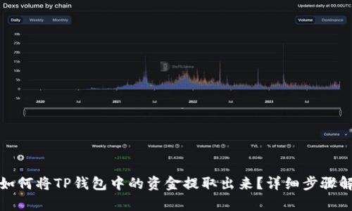 : 如何将TP钱包中的资金提取出来？详细步骤解析
